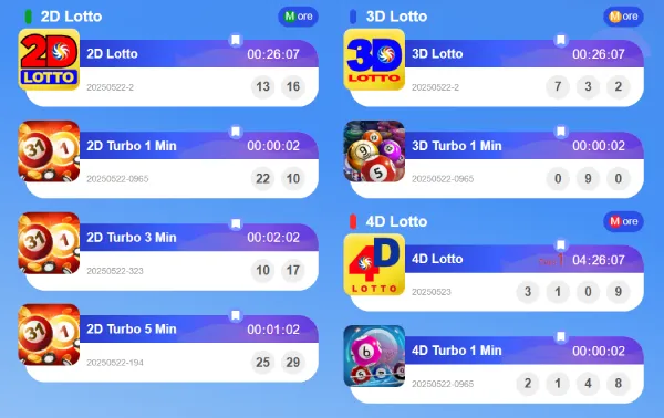 Display of kuyaplay-casino lotto game results showing 2D, 3D, and 4D Lotto along with 1-minute, 3-minute, and 5-minute Turbo draw outcomes.